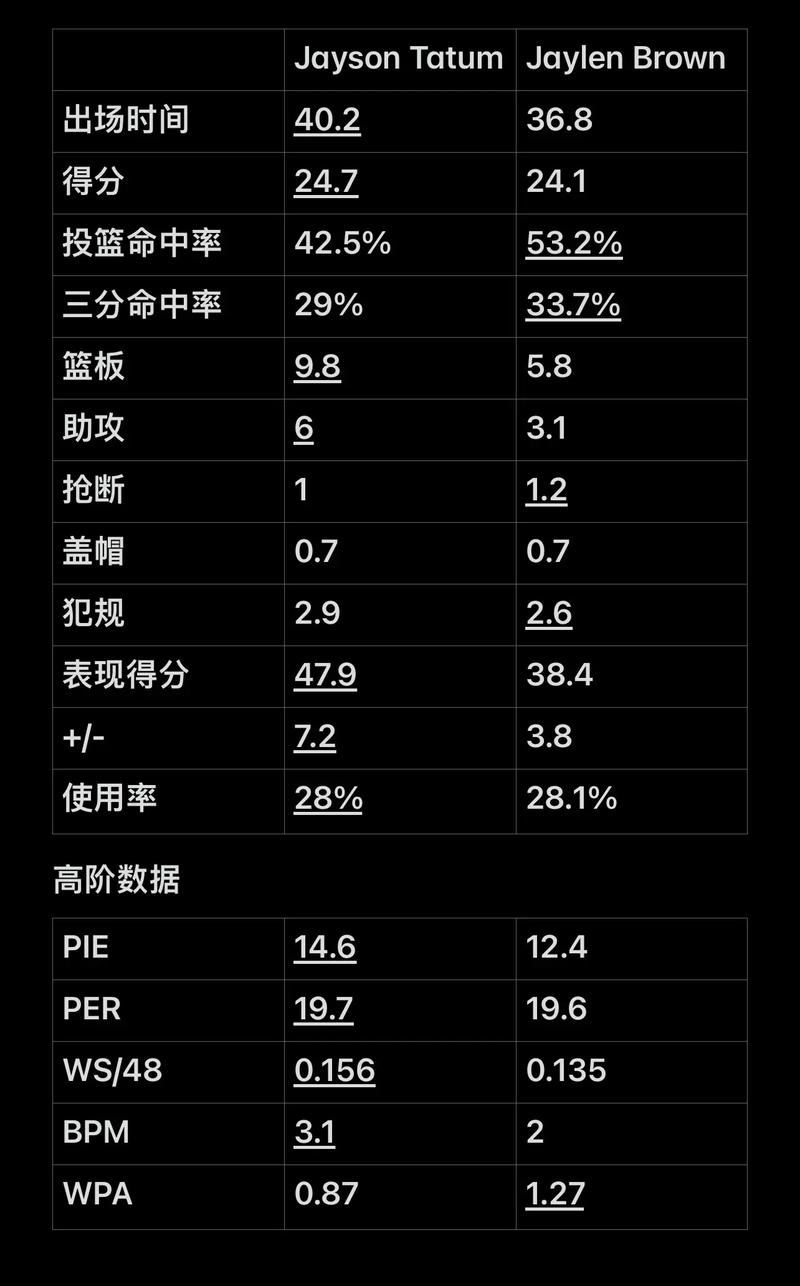 优先级最高 优先级最高